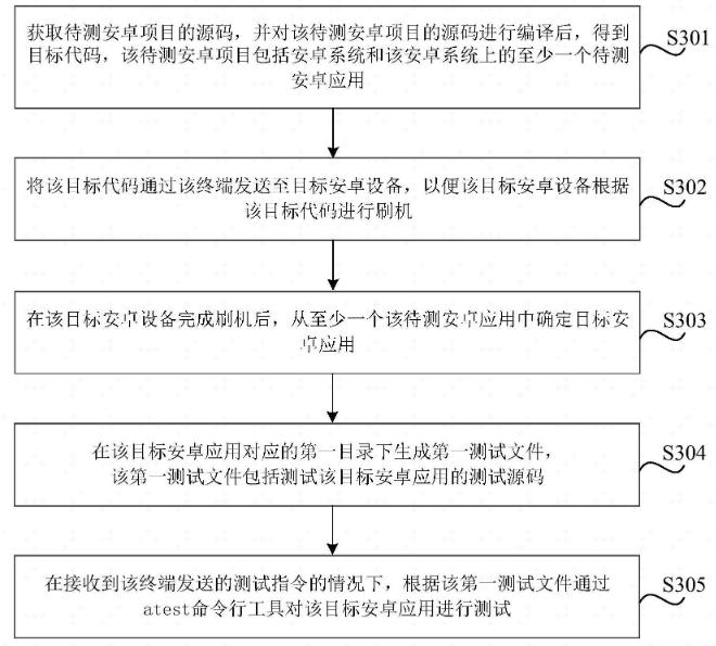 比亚迪电子公开“安卓项目的测试方法、存储介质及电子设备”专利 智能科技 比亚迪电子公开“安卓项目的测试方法、存储介质及电子设备”专利 比亚迪电子公开“安卓项目的测试方法、存储介质及电子设备”专利 智能科技