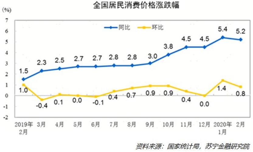 广西今日物价详情!明天7月18日物价走势猜测!快看看别买亏了! 智能家居 广西今日物价详情!明天7月18日物价走势猜测!快看看别买亏了! 广西今日物价详情!明天7月18日物价走势猜测!快看看别买亏了! 智能家居