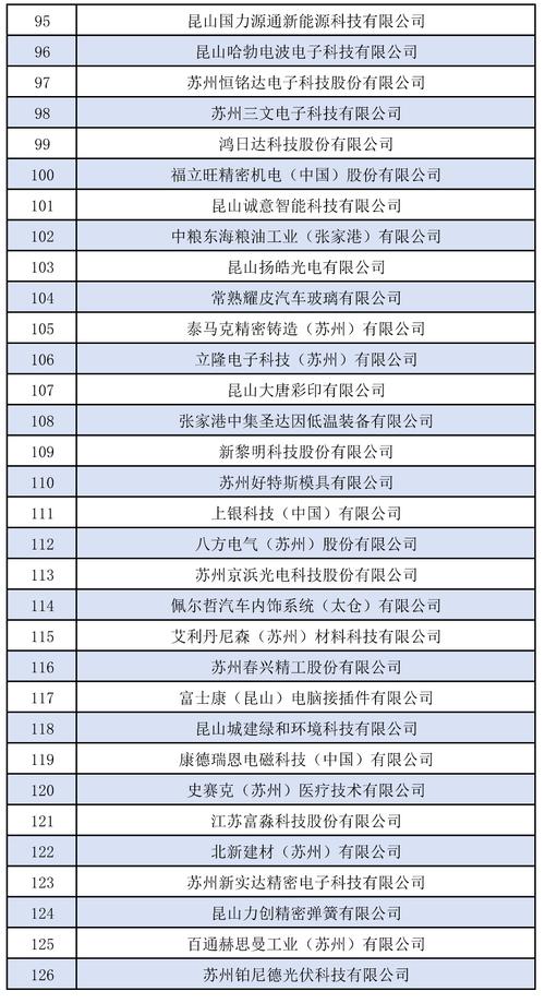 2024年度江苏省智能制造工厂名单公示 人工智能 2024年度江苏省智能制造工厂名单公示 2024年度江苏省智能制造工厂名单公示 人工智能