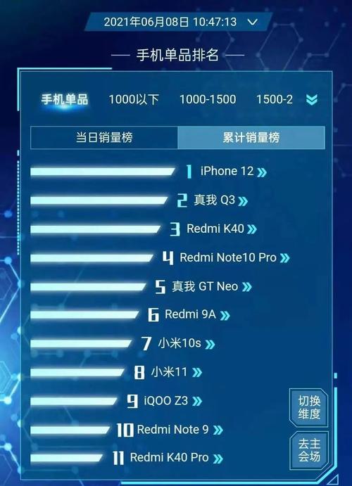为什么苹果的产品卖得贵销量还特别好? 人工智能 为什么苹果的产品卖得贵销量还特别好? 为什么苹果的产品卖得贵销量还特别好? 人工智能