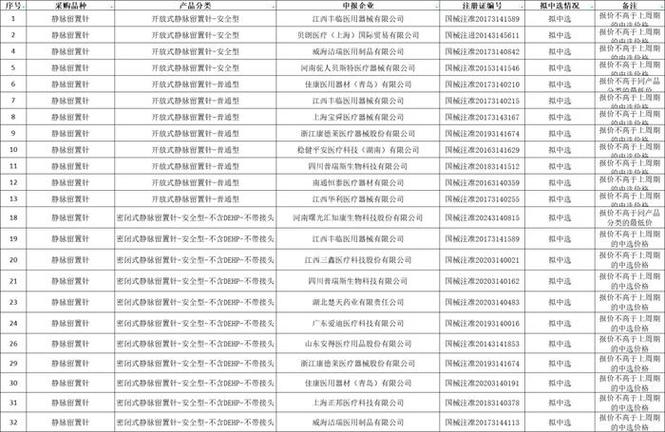 河北医用耗材集采拟中选结果出炉OK镜最低中选单价1760元 智能家居 河北医用耗材集采拟中选结果出炉OK镜最低中选单价1760元 河北医用耗材集采拟中选结果出炉OK镜最低中选单价1760元 智能家居