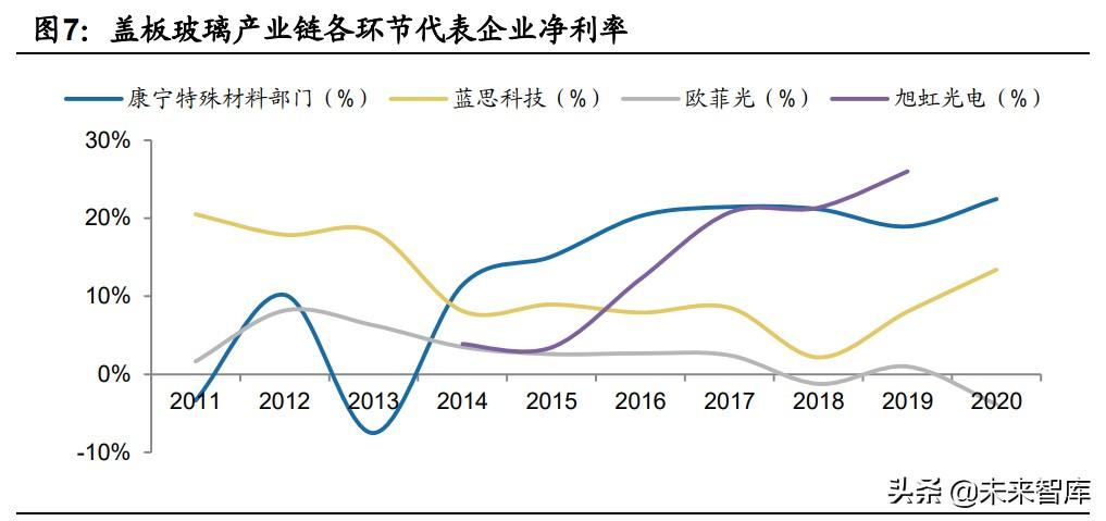 手机盖板玻璃行业专题研究申报:玻璃皇冠上的明珠 互联通信 手机盖板玻璃行业专题研究申报:玻璃皇冠上的明珠 手机盖板玻璃行业专题研究申报:玻璃皇冠上的明珠 互联通信
