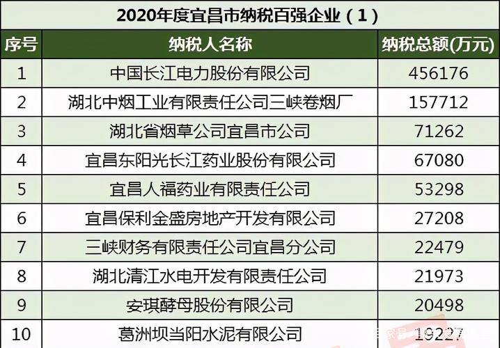 宜兴“新春第一榜”纳税前10强盘点 智能科技 宜兴“新春第一榜”纳税前10强盘点 宜兴“新春第一榜”纳税前10强盘点 智能科技