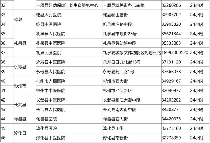 最新!抗原名单、退烧药购买、发烧门诊一览表点击查看! 互联通信 最新!抗原名单、退烧药购买、发烧门诊一览表点击查看! 最新!抗原名单、退烧药购买、发烧门诊一览表点击查看! 互联通信