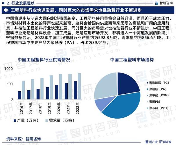 中国塑料/橡胶工程项目工程信息(2021下-2022上)(二)|工程帮帮 互联通信 中国塑料/橡胶工程项目工程信息(2021下-2022上)(二)|工程帮帮 中国塑料/橡胶工程项目工程信息(2021下-2022上)(二)|工程帮帮 互联通信