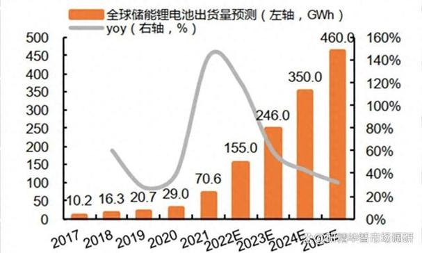 锂电池行业现状及成长趋势分析 智能家居 锂电池行业现状及成长趋势分析 锂电池行业现状及成长趋势分析 智能家居