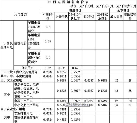 江西电费若干钱一度 江西电费收费标准2017 智能科技 江西电费若干钱一度 江西电费收费标准2017 江西电费若干钱一度 江西电费收费标准2017 智能科技