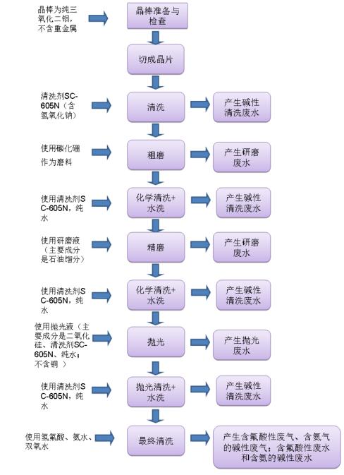 一看就懂--晶圆制造工艺图文详解 智能家居 一看就懂--晶圆制造工艺图文详解 一看就懂--晶圆制造工艺图文详解 智能家居