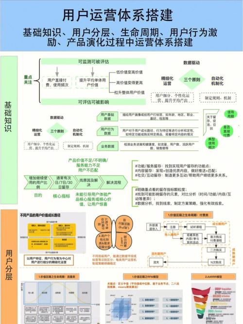 若何构建以项目产品化为核心的营业体系? 互联通信 若何构建以项目产品化为核心的营业体系? 若何构建以项目产品化为核心的营业体系? 互联通信