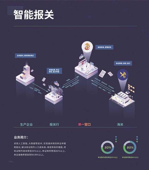 大年夜数据智能化赋能 重庆经济高质量成长 互联通信 大年夜数据智能化赋能 重庆经济高质量成长 大年夜数据智能化赋能 重庆经济高质量成长 互联通信