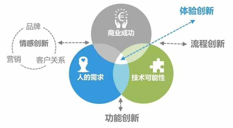 下一代电子产品设计:预见未来的设计思维与方法 互联通信 下一代电子产品设计:预见未来的设计思维与方法 下一代电子产品设计:预见未来的设计思维与方法 互联通信
