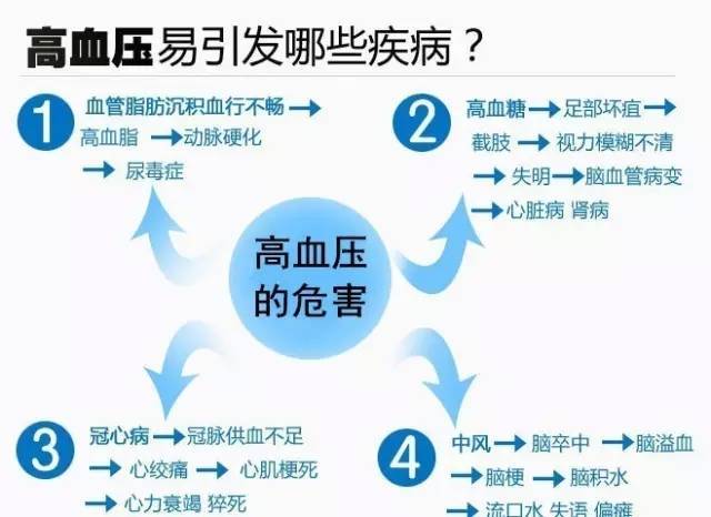 高血压与什么有关?没做好这一件事会让你的血管“爆掉落” 人工智能 高血压与什么有关?没做好这一件事会让你的血管“爆掉落” 高血压与什么有关?没做好这一件事会让你的血管“爆掉落” 人工智能