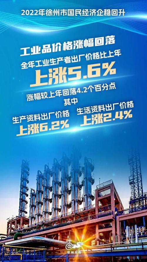 徐州市重点工业产品价格运行情况 智能科技 徐州市重点工业产品价格运行情况 徐州市重点工业产品价格运行情况 智能科技