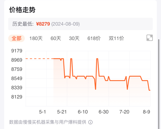 30天降30%!新iPad Pro价格跌麻了 互联通信 30天降30%!新iPad Pro价格跌麻了 30天降30%!新iPad Pro价格跌麻了 互联通信