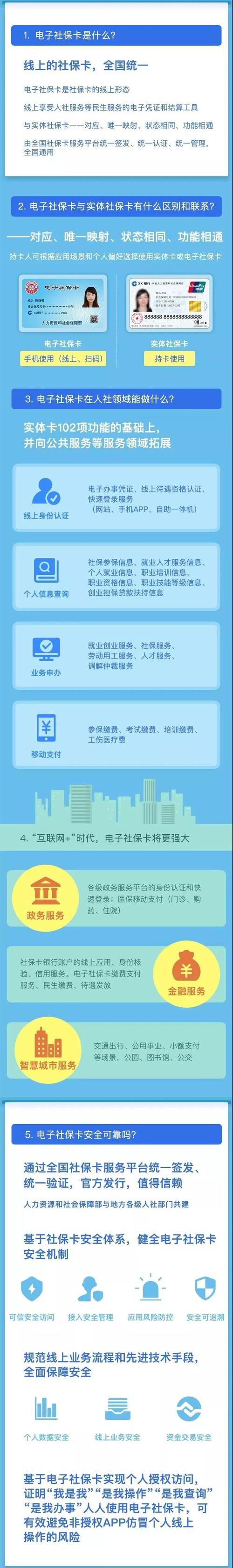 入驻电子社保卡的小我养老金基金产品分为哪些种类?选择时应留心什么?专家解答 互联通信 入驻电子社保卡的小我养老金基金产品分为哪些种类?选择时应留心什么?专家解答 入驻电子社保卡的小我养老金基金产品分为哪些种类?选择时应留心什么?专家解答 互联通信