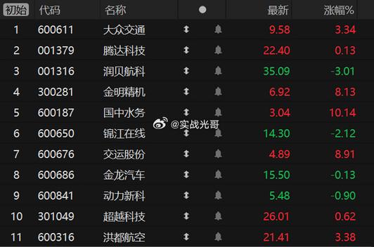 航天电子上涨5.17%报8.13元/股 互联通信 航天电子上涨5.17%报8.13元/股 航天电子上涨5.17%报8.13元/股 互联通信