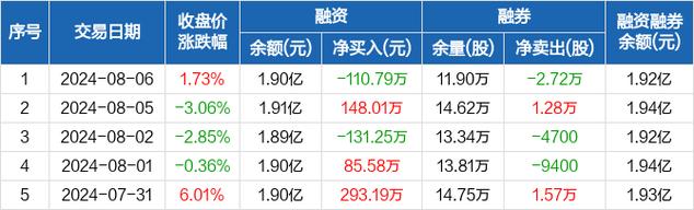 江苏雷利:新能源汽车用产品批量供应带动零部件收入大年夜幅增长 智能家居 江苏雷利:新能源汽车用产品批量供应带动零部件收入大年夜幅增长 江苏雷利:新能源汽车用产品批量供应带动零部件收入大年夜幅增长 智能家居