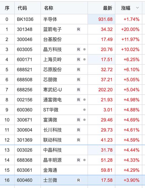 亚世光电10.02%涨停总市值33.02亿元 人工智能 亚世光电10.02%涨停总市值33.02亿元 亚世光电10.02%涨停总市值33.02亿元 人工智能