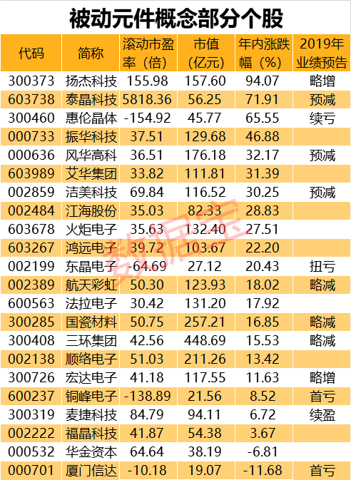 涨价50%!国际电子元件巨擘凶猛提价11股最受益(附股) 智能家居 涨价50%!国际电子元件巨擘凶猛提价11股最受益(附股) 涨价50%!国际电子元件巨擘凶猛提价11股最受益(附股) 智能家居