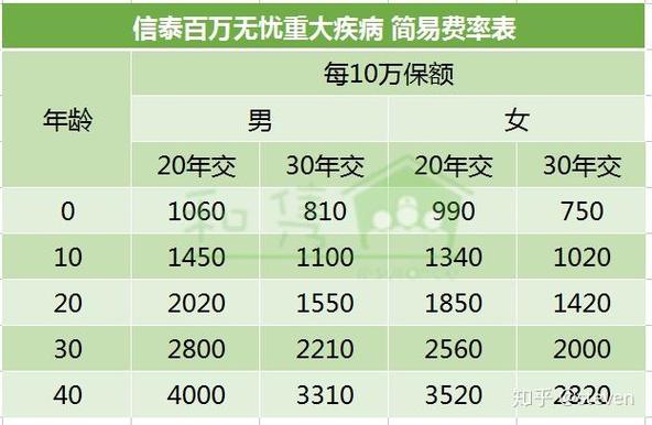癌症多次赔付的重疾险-信泰人寿百万无忧深度测评 智能家居 癌症多次赔付的重疾险-信泰人寿百万无忧深度测评 癌症多次赔付的重疾险-信泰人寿百万无忧深度测评 智能家居