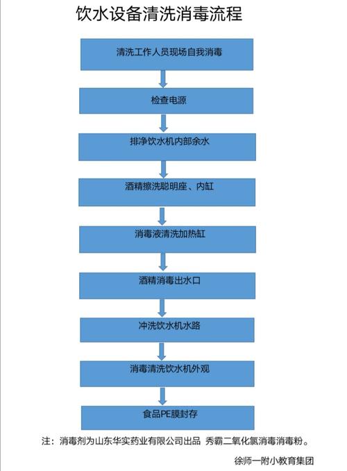 校园饮水设备清洗消毒全攻略孩子炫水更安心 智能科技 校园饮水设备清洗消毒全攻略孩子炫水更安心 校园饮水设备清洗消毒全攻略孩子炫水更安心 智能科技
