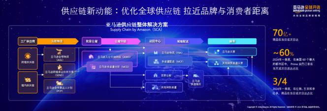 亚马逊账号品牌立案后能够享受哪些方面的功能以及流量扶持? 互联通信 亚马逊账号品牌立案后能够享受哪些方面的功能以及流量扶持? 亚马逊账号品牌立案后能够享受哪些方面的功能以及流量扶持? 互联通信
