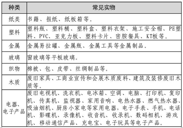 生活垃圾中哪些属于可收受接收物?这份目录清单请收藏 智能家居 生活垃圾中哪些属于可收受接收物?这份目录清单请收藏 生活垃圾中哪些属于可收受接收物?这份目录清单请收藏 智能家居