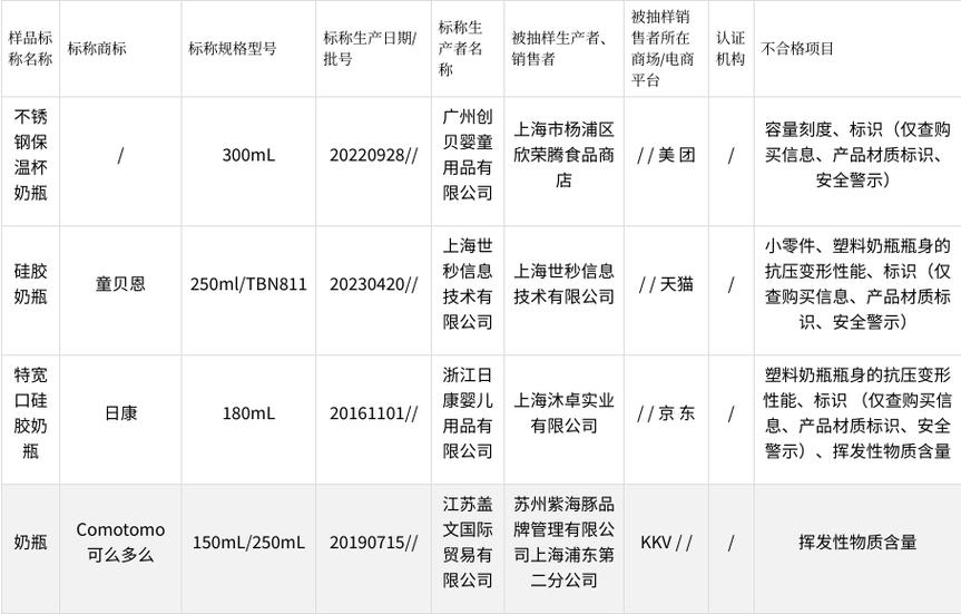 2023年上海市家用手动食物加工器具产品质量监督抽查结果 人工智能 2023年上海市家用手动食物加工器具产品质量监督抽查结果 2023年上海市家用手动食物加工器具产品质量监督抽查结果 人工智能