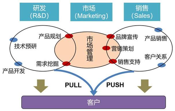 低成本高效益的产品宣传策略:精准定位与目标市场 智能家居 低成本高效益的产品宣传策略:精准定位与目标市场 低成本高效益的产品宣传策略:精准定位与目标市场 智能家居