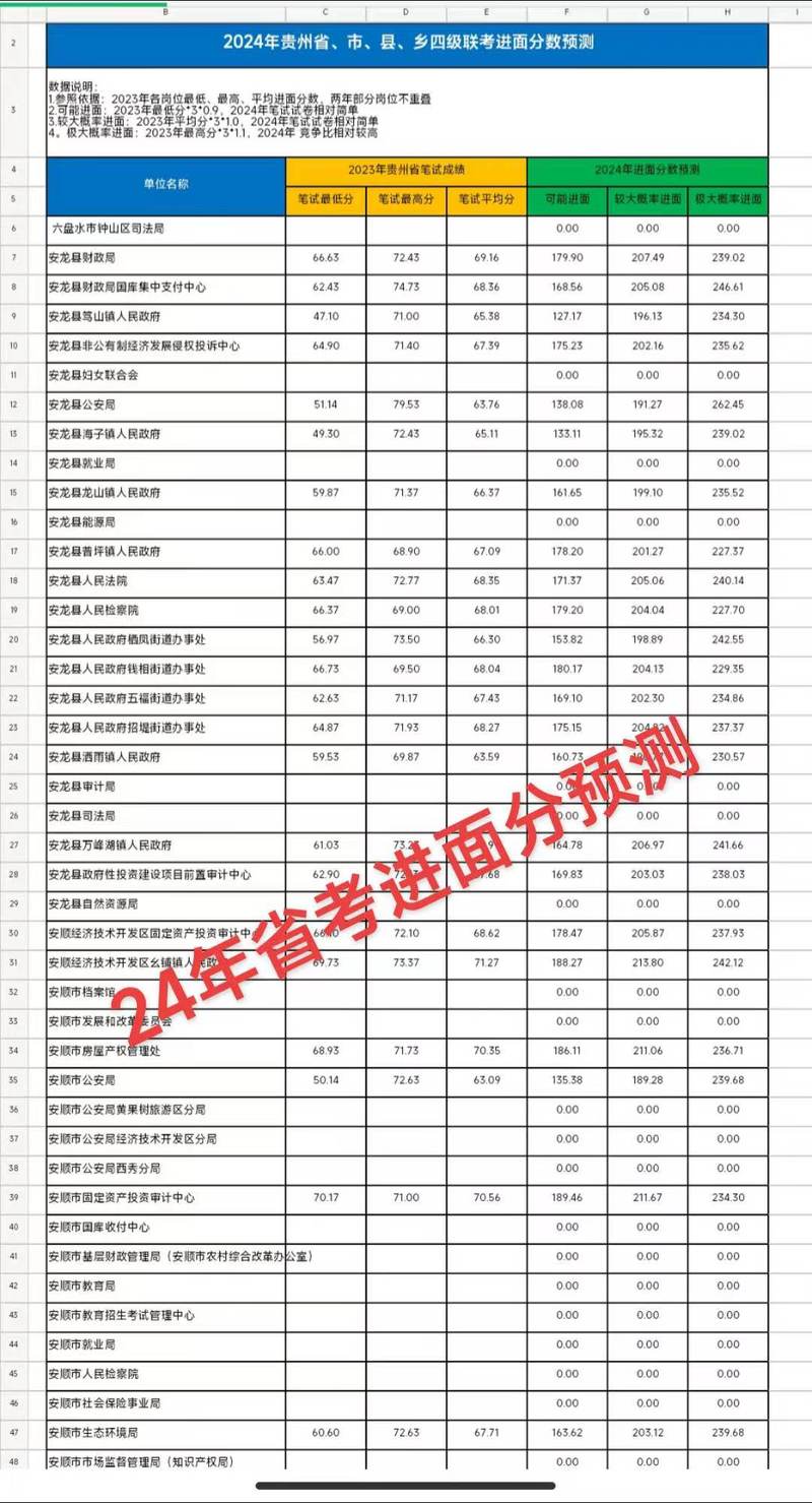 电子科大年夜644分两电一邮2024年贵州通俗本科物理组合投档分数 智能科技 电子科大年夜644分两电一邮2024年贵州通俗本科物理组合投档分数 电子科大年夜644分两电一邮2024年贵州通俗本科物理组合投档分数 智能科技