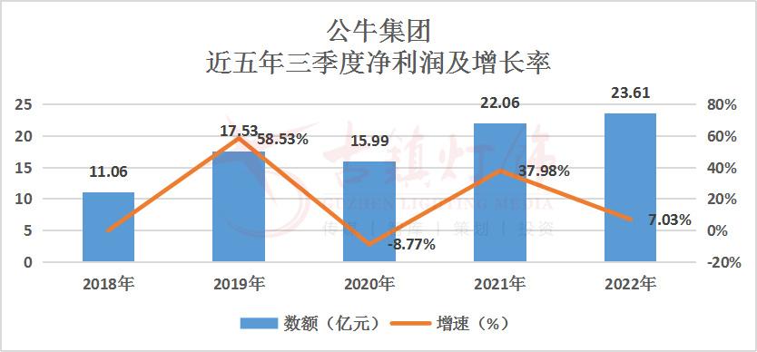 发卖人员数量PK:木林森第一、公牛第五欧普呢? 人工智能 发卖人员数量PK:木林森第一、公牛第五欧普呢? 发卖人员数量PK:木林森第一、公牛第五欧普呢? 人工智能