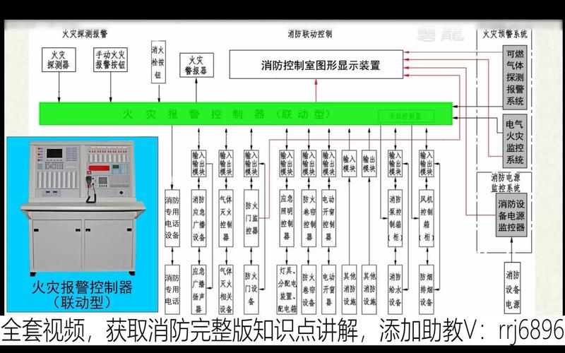 消防自动报警系统报警设备安装规程 人工智能 消防自动报警系统报警设备安装规程 消防自动报警系统报警设备安装规程 人工智能