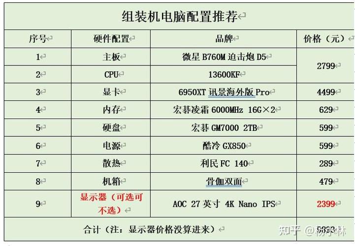 diy组装电脑配件选择指南(2023年自己组装电脑相关常识) 人工智能 diy组装电脑配件选择指南(2023年自己组装电脑相关常识) diy组装电脑配件选择指南(2023年自己组装电脑相关常识) 人工智能