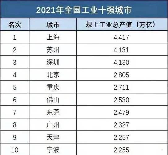 中国制造业数量最多的 10 个城市:广东共有3个地区上榜 人工智能 中国制造业数量最多的 10 个城市:广东共有3个地区上榜 中国制造业数量最多的 10 个城市:广东共有3个地区上榜 人工智能