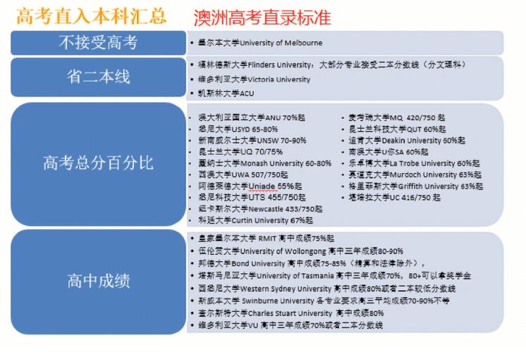 教诲部宣布终止与英美澳加高校234个合作项目!江西这些黉舍榜上有名… 智能家居 教诲部宣布终止与英美澳加高校234个合作项目!江西这些黉舍榜上有名… 教诲部宣布终止与英美澳加高校234个合作项目!江西这些黉舍榜上有名… 智能家居
