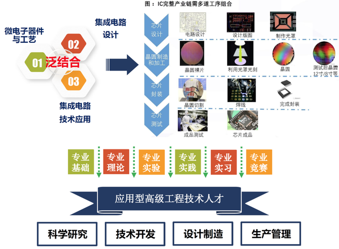 “电子科学与技能”和“微电子科学与工程”有什么差异?怎么选? 智能科技 “电子科学与技能”和“微电子科学与工程”有什么差异?怎么选? “电子科学与技能”和“微电子科学与工程”有什么差异?怎么选? 智能科技
