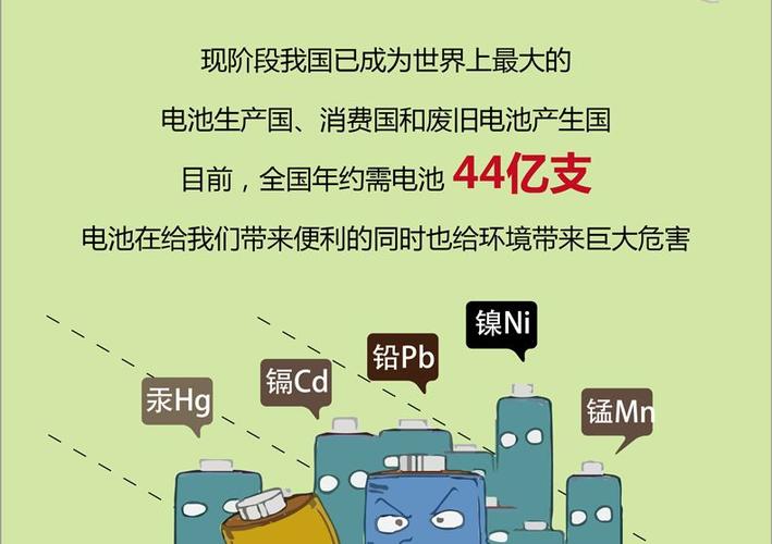 家里有废旧的电子产品和电池一定要抓紧扔掉落切切不能放在床底下 人工智能 家里有废旧的电子产品和电池一定要抓紧扔掉落切切不能放在床底下 家里有废旧的电子产品和电池一定要抓紧扔掉落切切不能放在床底下 人工智能