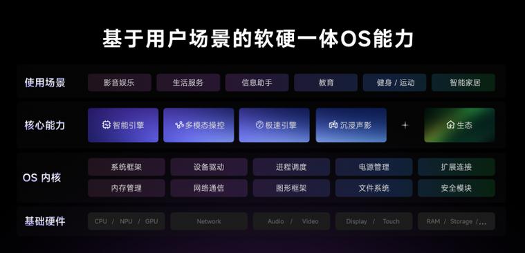 4999元起!天猫精灵宣告哇哦闺蜜机内核是全屋智能? 智能家居 4999元起!天猫精灵宣告哇哦闺蜜机内核是全屋智能? 4999元起!天猫精灵宣告哇哦闺蜜机内核是全屋智能? 智能家居