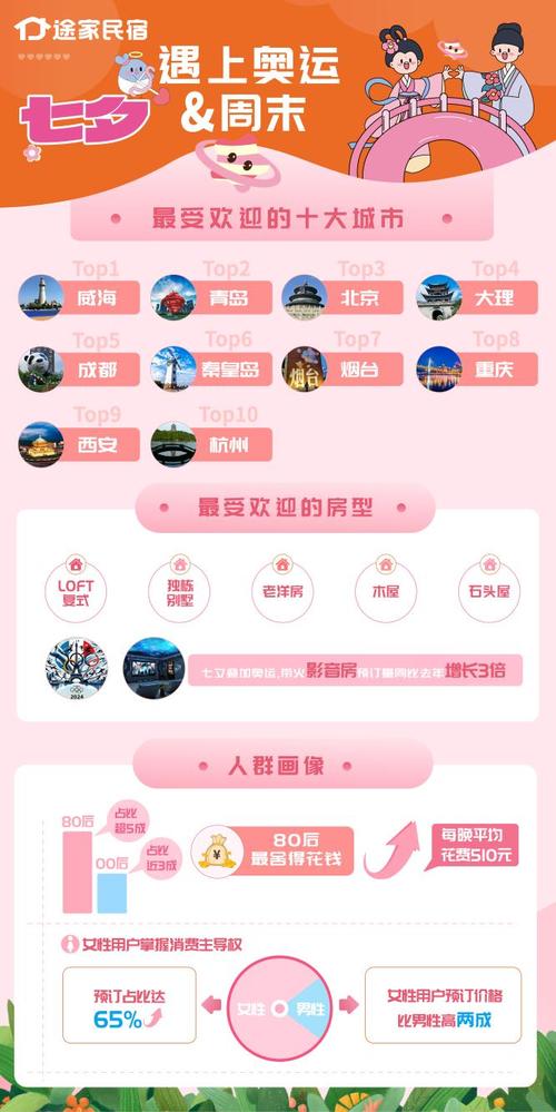 “私人订制”的旅游走向大年夜众化 海南定制游产品预订量同比增长150% 智能科技 “私人订制”的旅游走向大年夜众化 海南定制游产品预订量同比增长150% “私人订制”的旅游走向大年夜众化 海南定制游产品预订量同比增长150% 智能科技
