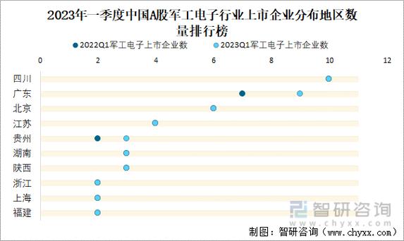 2023年中国军工电子行业上市公司业绩排行榜 人工智能 2023年中国军工电子行业上市公司业绩排行榜 2023年中国军工电子行业上市公司业绩排行榜 人工智能