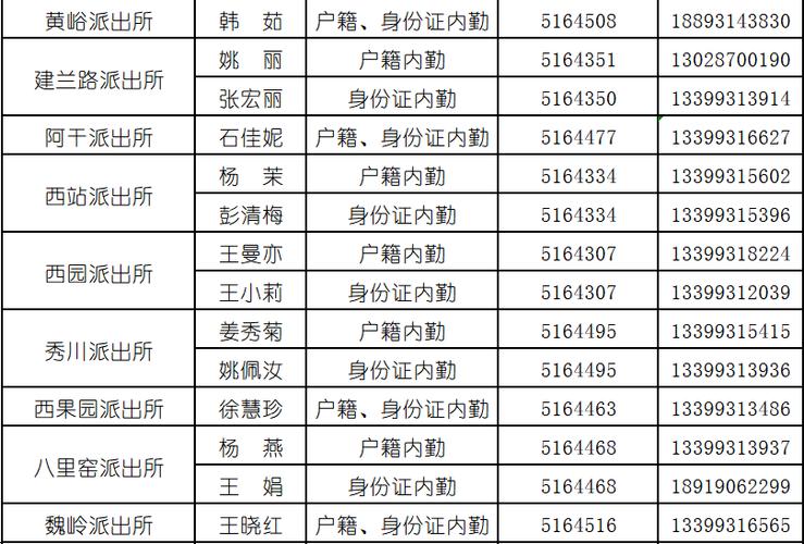 山西将为城市大年夜树建立树木“身份证”电子档案 互联通信 山西将为城市大年夜树建立树木“身份证”电子档案 山西将为城市大年夜树建立树木“身份证”电子档案 互联通信