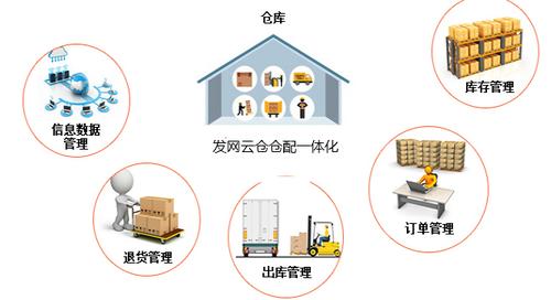 电商仓库的设备介绍与成长进程 智能家居 电商仓库的设备介绍与成长进程 电商仓库的设备介绍与成长进程 智能家居