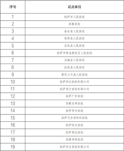 西藏拉萨市某实体渠道商品价格监测 智能科技 西藏拉萨市某实体渠道商品价格监测 西藏拉萨市某实体渠道商品价格监测 智能科技
