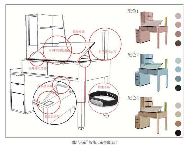 家里电子设备太多若何安顿?运用书桌小场景构造 智能家居 家里电子设备太多若何安顿?运用书桌小场景构造 家里电子设备太多若何安顿?运用书桌小场景构造 智能家居