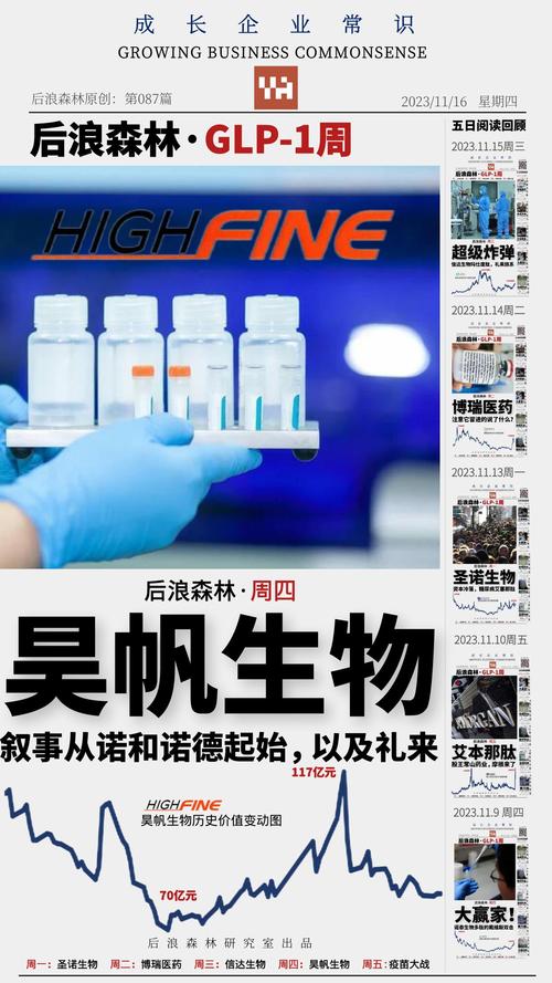 后浪森林·GLP-1周 | 蓝晓科技“固相合成载体”关键耗材供应礼来 智能家居 后浪森林·GLP-1周 | 蓝晓科技“固相合成载体”关键耗材供应礼来 后浪森林·GLP-1周 | 蓝晓科技“固相合成载体”关键耗材供应礼来 智能家居