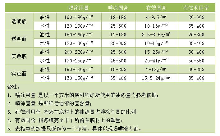 水漆和油漆的综合成本比拟 智能家居 水漆和油漆的综合成本比拟 水漆和油漆的综合成本比拟 智能家居