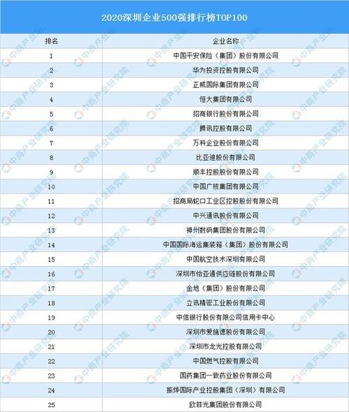 看过来!深圳高成长企业百强榜单宣告|大年夜湾区产城速递 智能科技 看过来!深圳高成长企业百强榜单宣告|大年夜湾区产城速递 看过来!深圳高成长企业百强榜单宣告|大年夜湾区产城速递 智能科技