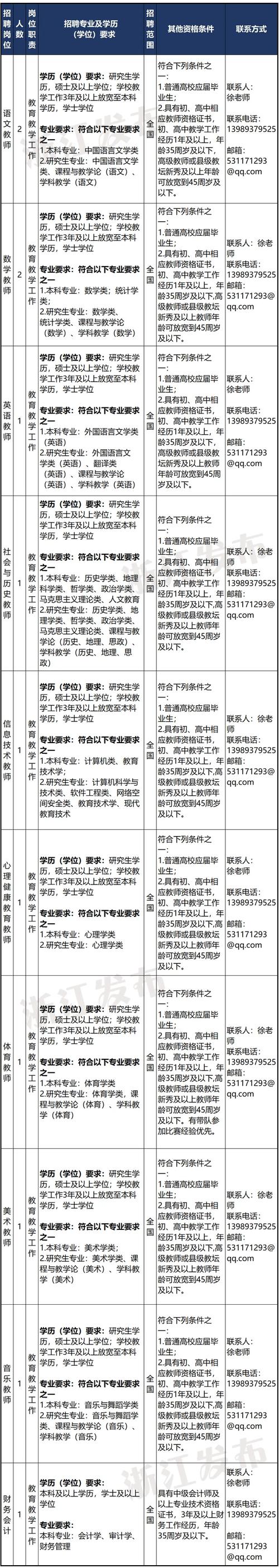 浙江多地“线上+线下”跨省招工供应上万个优质岗位 人工智能 浙江多地“线上+线下”跨省招工供应上万个优质岗位 浙江多地“线上+线下”跨省招工供应上万个优质岗位 人工智能