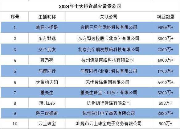 中国是迹较好的十大年夜直播公司(排名不分先后) 互联通信 中国是迹较好的十大年夜直播公司(排名不分先后) 中国是迹较好的十大年夜直播公司(排名不分先后) 互联通信