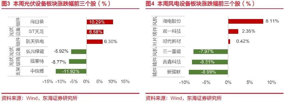 上能电气上涨5.02%报30.78元/股 互联通信 上能电气上涨5.02%报30.78元/股 上能电气上涨5.02%报30.78元/股 互联通信
